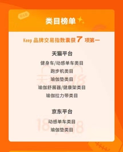618开门红战报出炉！Keep 动感单车 C1获单品类交易NO.1