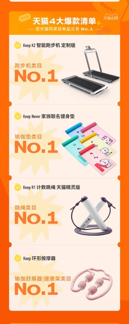 618开门红战报出炉！Keep 动感单车 C1获单品类交易NO.1