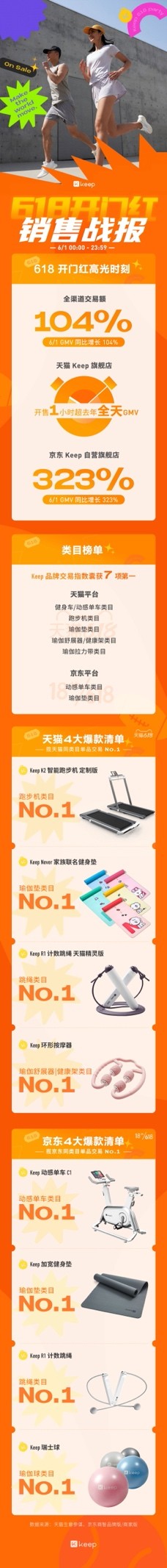 618开门红战报出炉！Keep 动感单车 C1获单品类交易NO.1