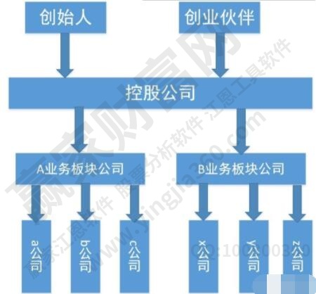 控股是什么意思?控股公司的优点有哪些?