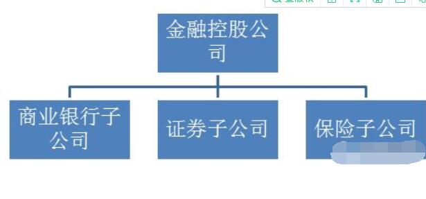 控股是什么意思？控股公司的优点有哪些？