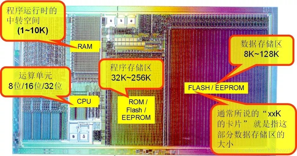 5G来了，需要更换SIM卡吗？