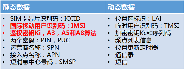 5G来了，需要更换SIM卡吗？