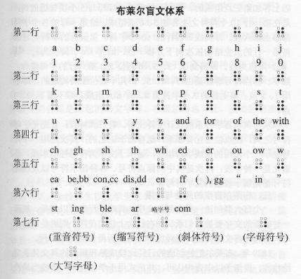 盲文试卷是什么样子的？难度有多大呢