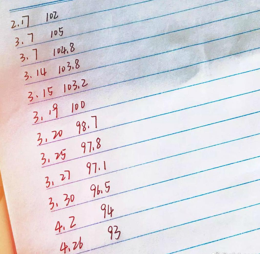 明星减肥相当拼！减肥要掌握个度