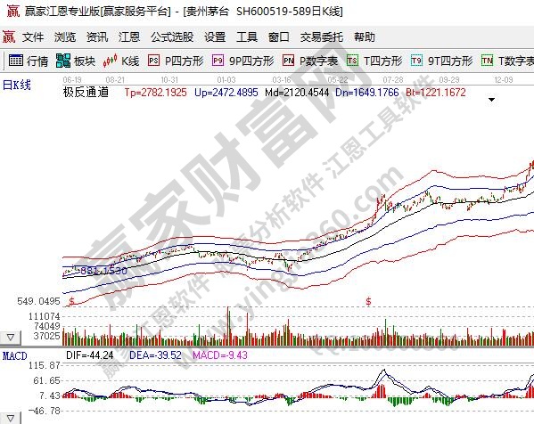 成长股和价值股区别有什么？什么是成长股？什么是价值股