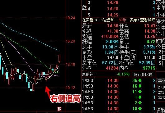 什么是左侧交易和右侧交易？有什么特点？怎么判断