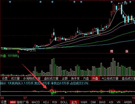 主力资金进出是什么?主力资金进出对股价有什么影响
