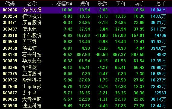 怎样计算股票的涨幅？涨幅有什么限制？受什么影响