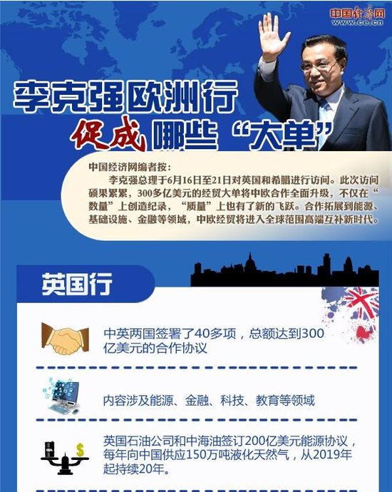 图解:李克强访问欧洲英国和希腊促成大单盘点