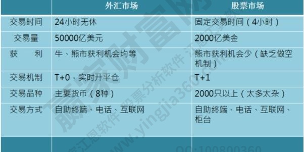 股票外汇的含义是什么？两者区别的具体体现是什么？