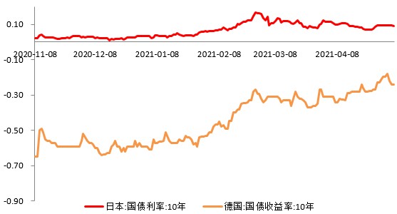 和合首创:4月全球资本市场回顾,经济持续复苏