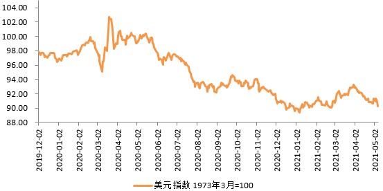 和合首创:4月全球资本市场回顾,经济持续复苏