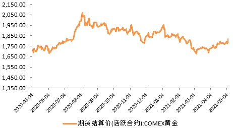 和合首创:4月全球资本市场回顾,经济持续复苏