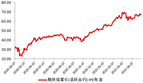 和合首创:4月全球资本市场回顾,经济持续复苏
