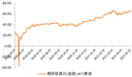 和合首创:4月全球资本市场回顾,经济持续复苏