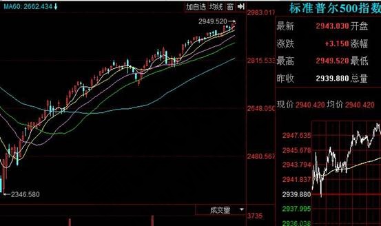 标准普尔500指数是什么