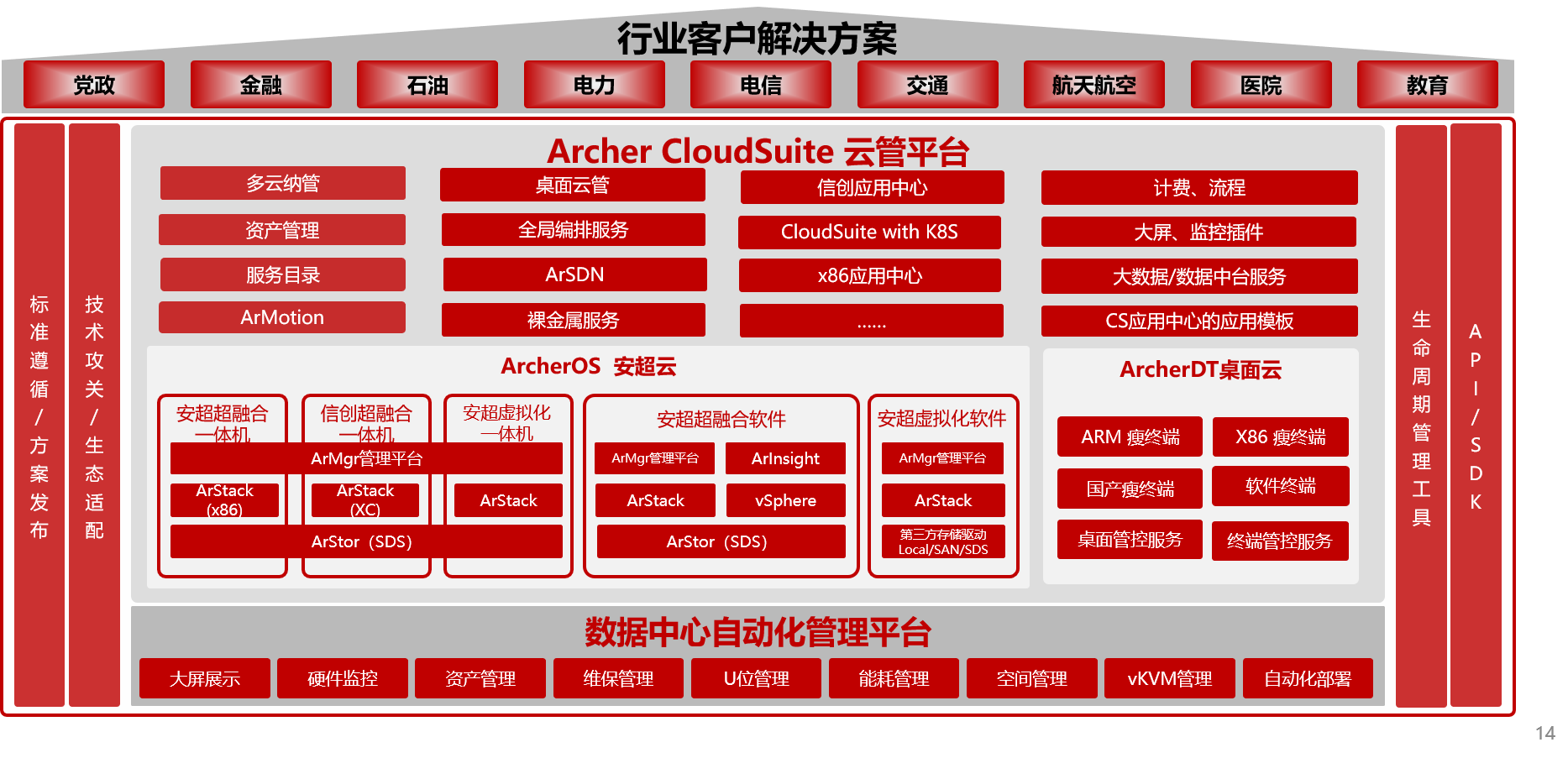 基于华云数据“信创云基座”的无锡市一体化协同办公平台荣获2021数字中国创新大赛鲲鹏赛道年度总决赛一等奖及   佳实践奖！