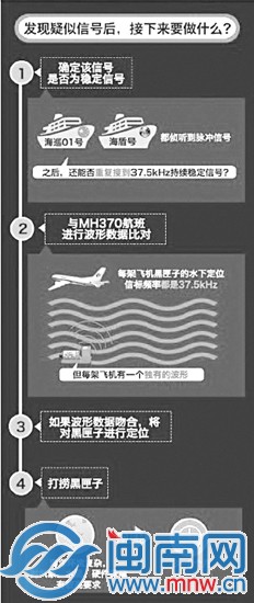 澳两次发现疑似黑匣子信号 与中方发现位置相距550公里