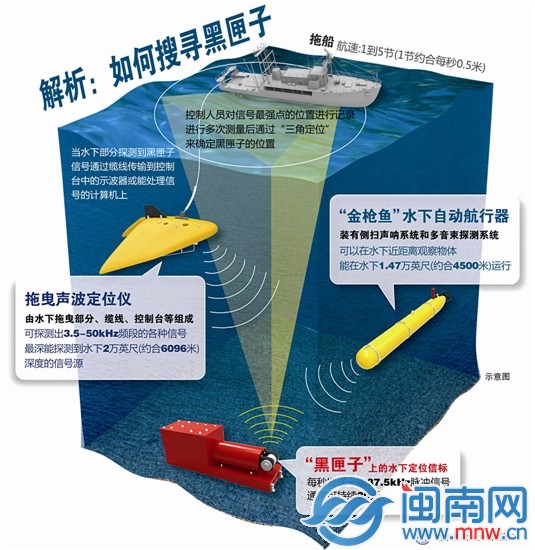 马方新确认122个疑似漂浮物 用“小海船”寻找黑匣子