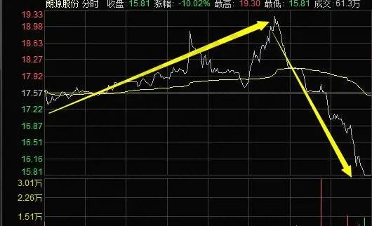 什么是利空？利空的股票后期趋势会怎样？