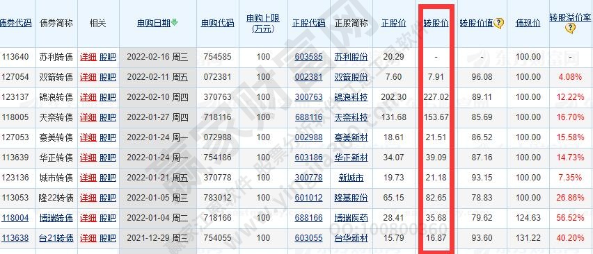 可转债转股计算是怎样的？可转债怎么转股？