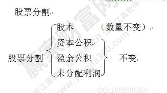 拆分股票股份是什么意思？股票分割的目的和影响是什么？