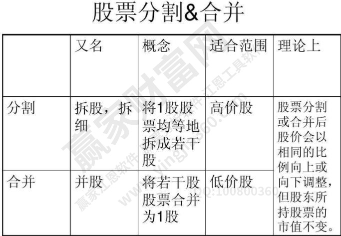拆分股票股份是什么意思？股票分割的目的和影响是什么？