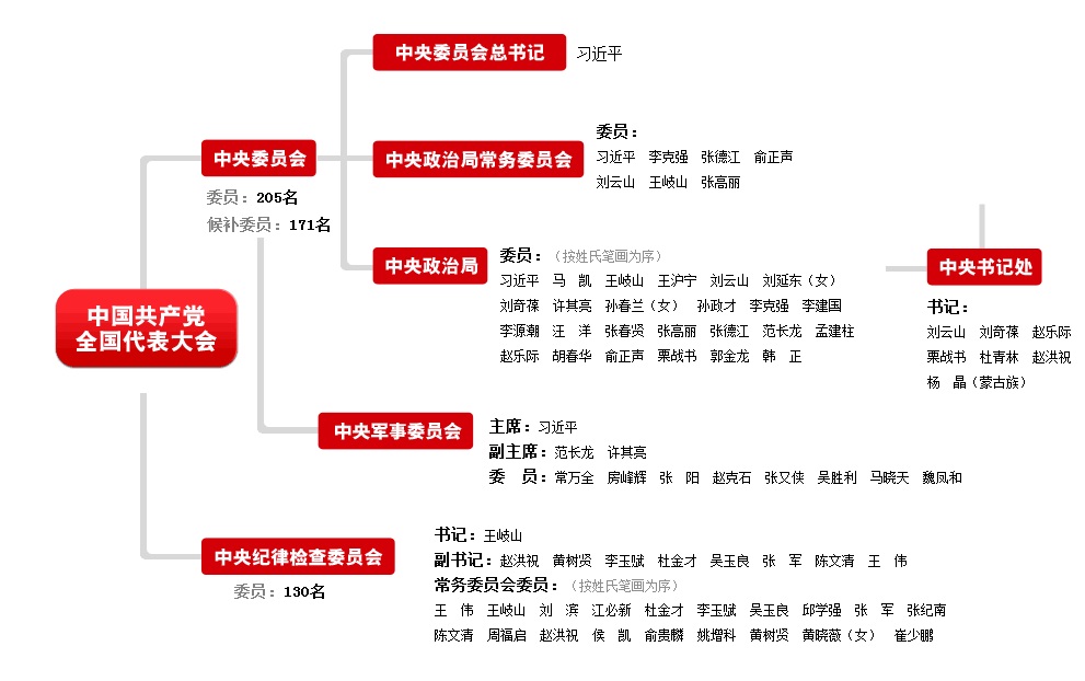 十八届三次全会公报 杨晓渡获增选为 副书记(图/简历)
