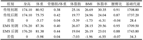 健身达人刘畊宏的推荐，云麦智能提效健身装备