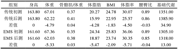 健身达人刘畊宏的推荐，云麦智能提效健身装备