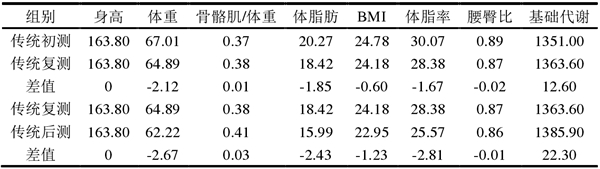 健身达人刘畊宏的推荐，云麦智能提效健身装备