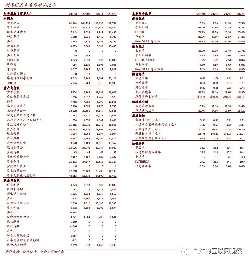 中金公司:看好唯品会持续向好能力,维持目标价50美元