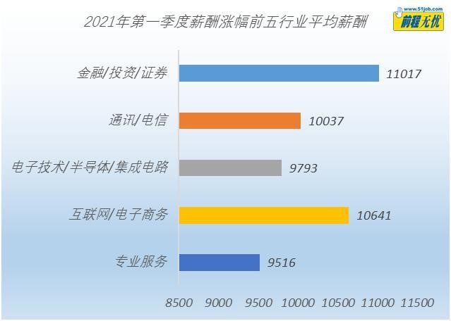一季度薪酬报告出炉,极客时间编程培训让收入“开挂”