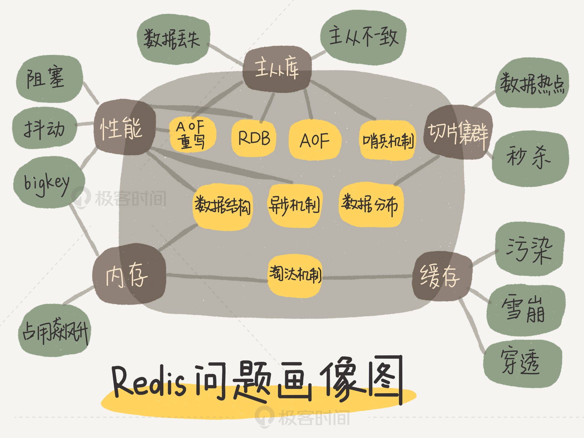    一季度薪酬报告出炉，极客时间编程培训让收入“开挂”