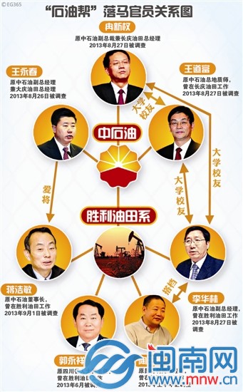 传蒋洁敏腐败金额惊人 中石油腐败案或继续发酵