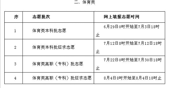 福建2013年高招录取实施办法出台2