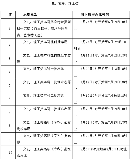 福建2013年高招录取实施办法出台3