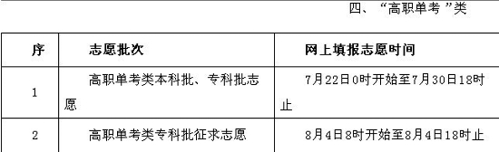 福建2013年高招录取实施办法出台4
