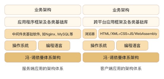 助力IT从业者转型升级，极客时间推架构师课程