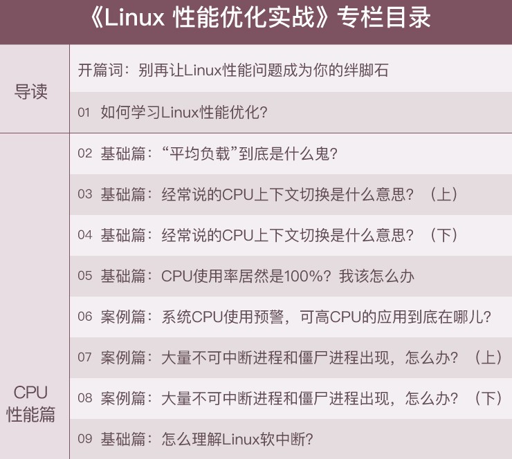 极客时间为学员      ：通过学习开启职场“加速度”