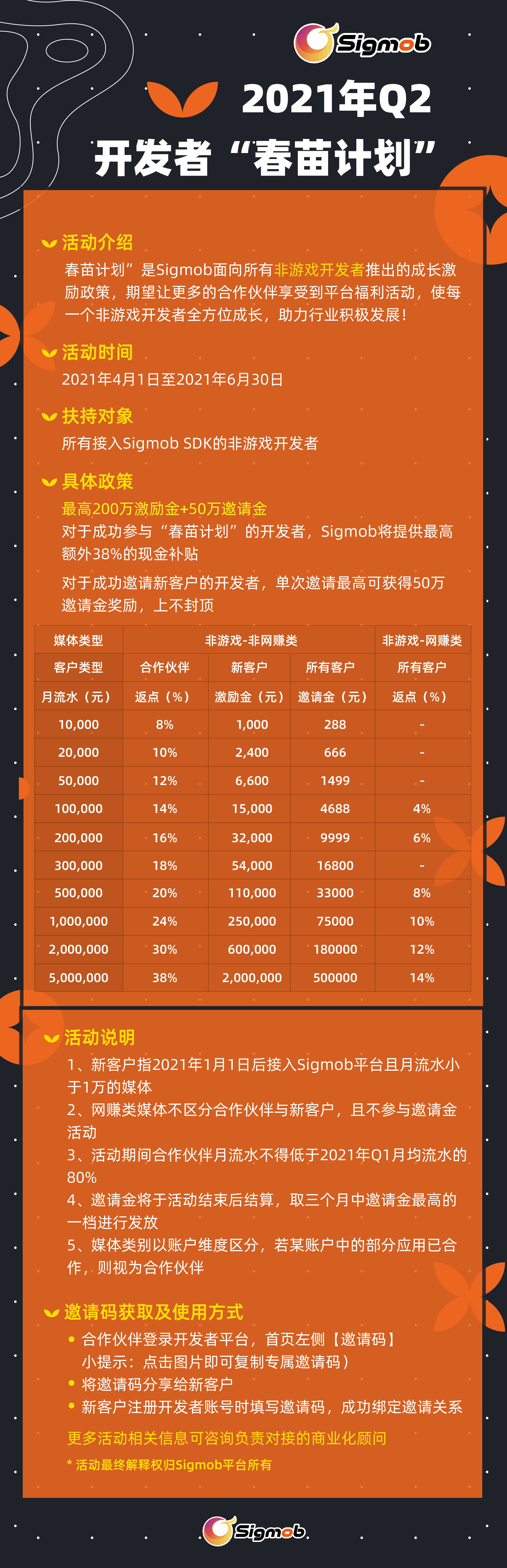 详解Sigmob“春苗计划”,非游开发者变现的又一途径