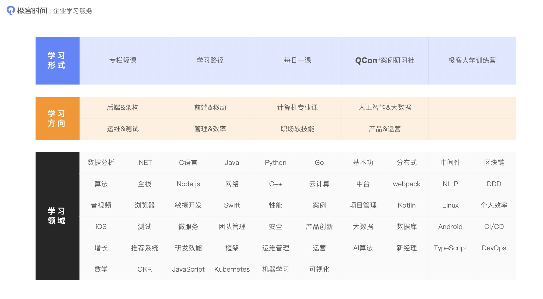 极客时间打造完善IT课程矩阵,完美应对职场危机