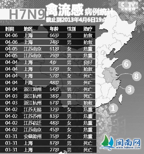 中国自主研发新药应对H7N9 已获批上市