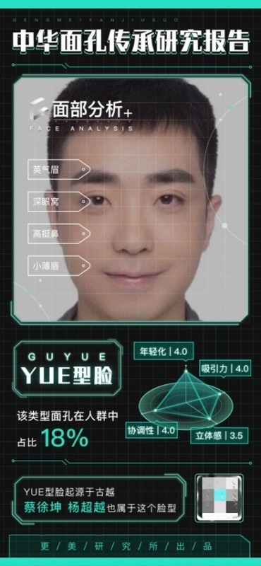 更美APP推出“面孔起源”功能,建立全新东方审美体系