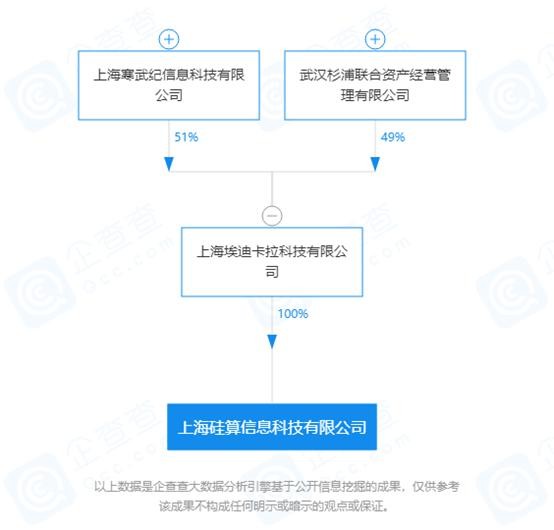 2021年寒武纪有哪些大动作?