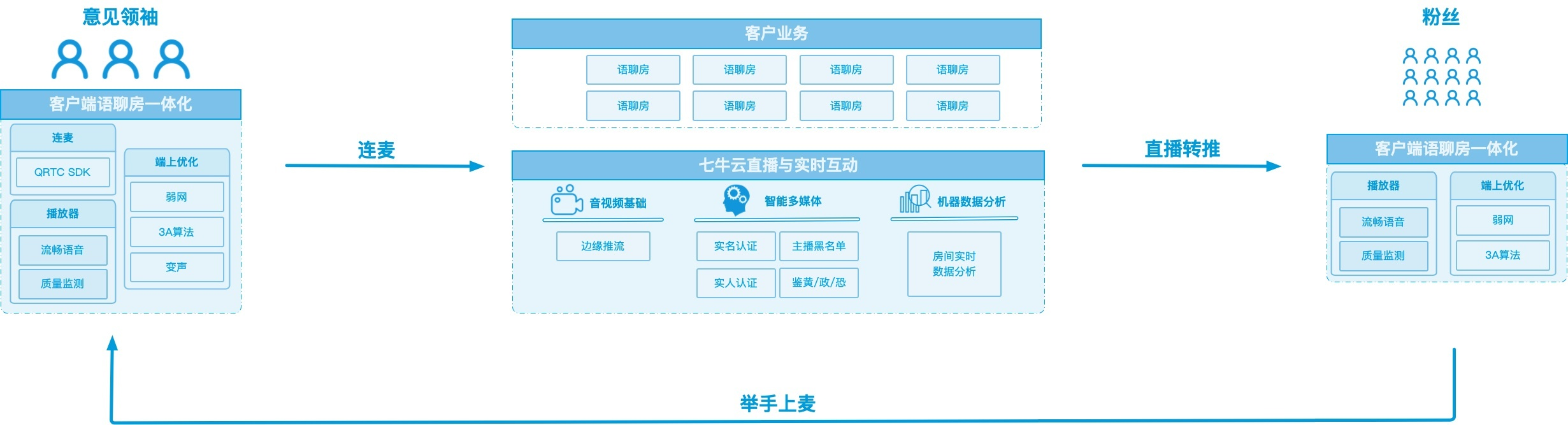 化繁为简,爆款语聊产品背后的业务逻辑