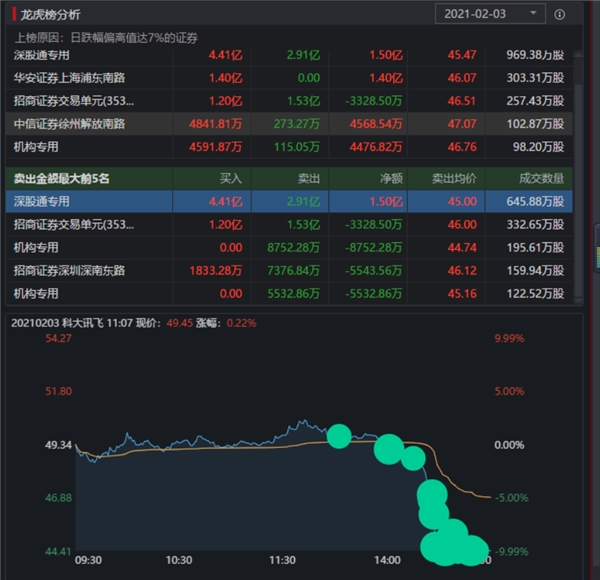 科大讯飞20-26亿元定增预案通过,投资建议维持“买入”评级