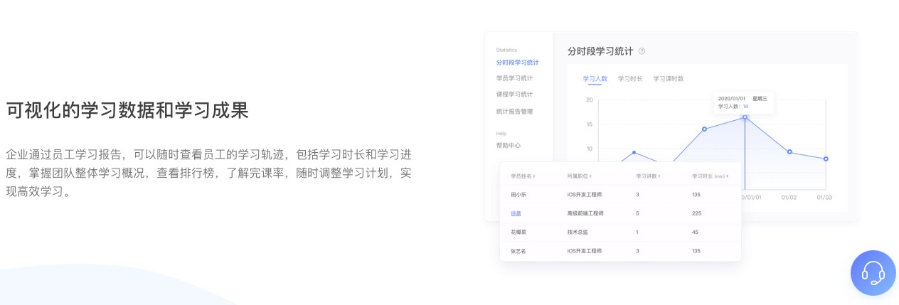 极客时间帮学员拓宽技术思路，在实战中成长