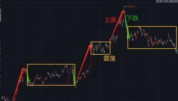 追涨 跌和高抛低吸是什么意思?追涨 跌和高抛低吸两种